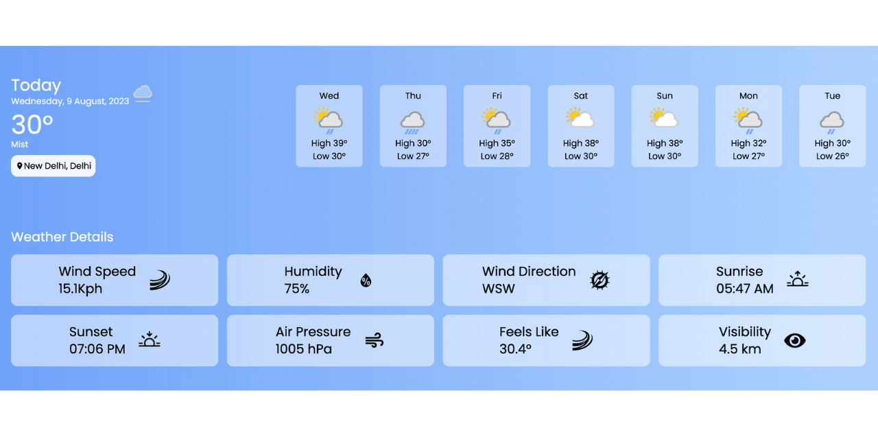 Climascope