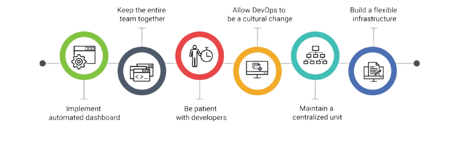 Navigating the DevOps Roadmap: A Comprehensive Guide